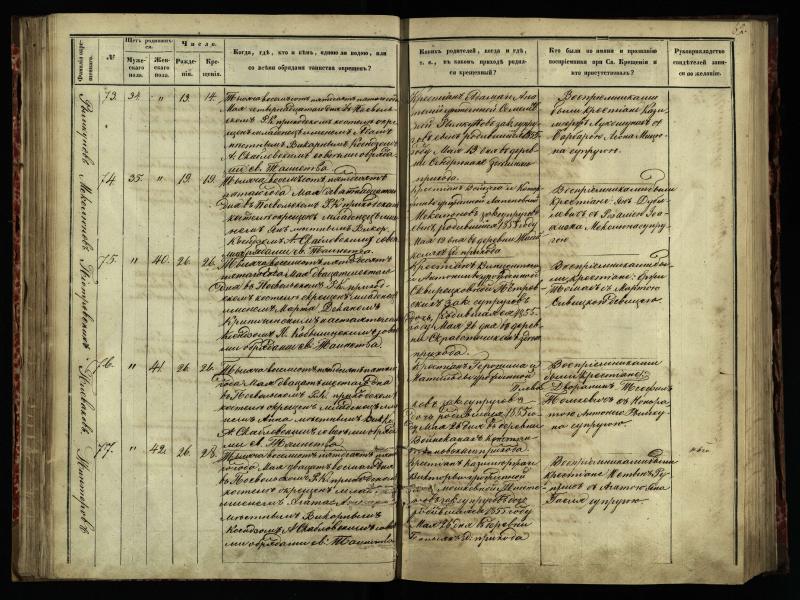 Pasvalio Romos katalikų parapijos bažnyčios 1854–1859 metų krikšto metrikų knyga