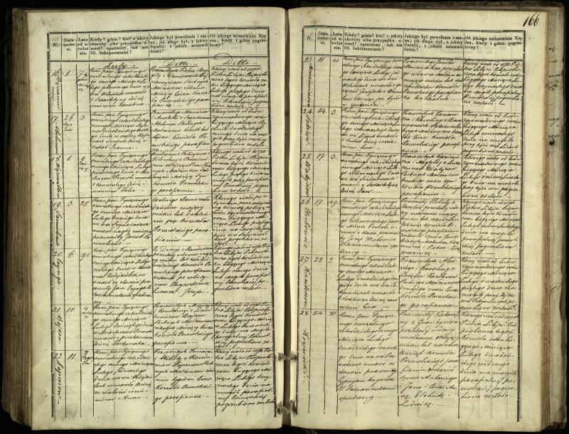 Pasvalio Romos katalikų parapijos bažnyčios 1832–1848 metų mirties metrikų knyga