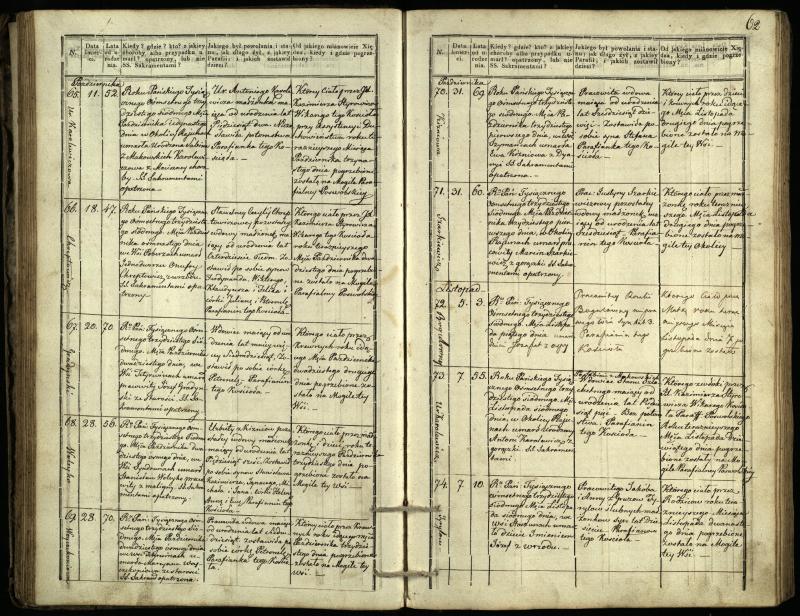 Pasvalio Romos katalikų parapijos bažnyčios 1832–1848 metų mirties metrikų knyga