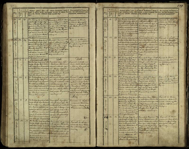 Pumpėnų Romos katalikų parapijos bažnyčios 1837–1848 metų krikšto metrikų knyga