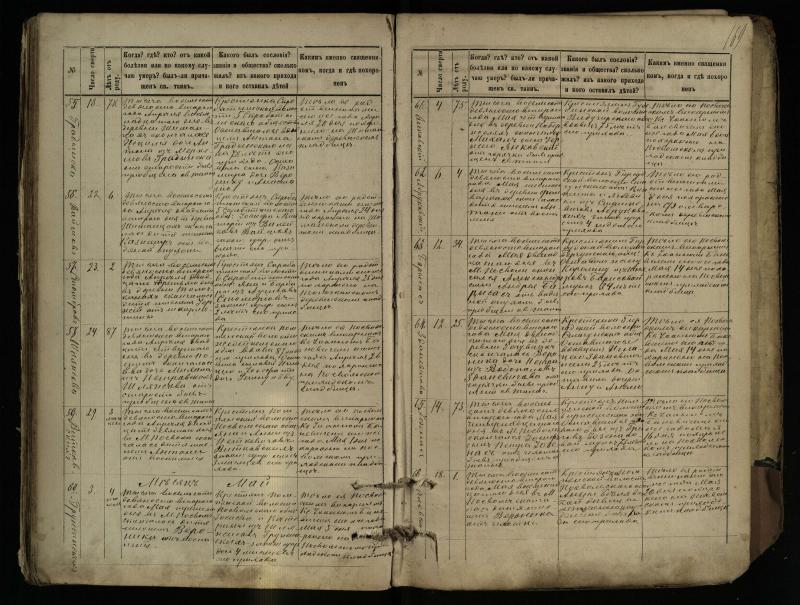 Pasvalio Romos katalikų parapijos bažnyčios 1881–1893 metų mirties metrikų knyga