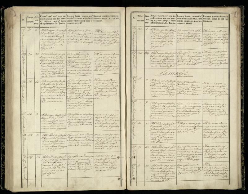Pasvalio Romos katalikų parapijos bažnyčios 1848–1866 metų mirties metrikų knyga