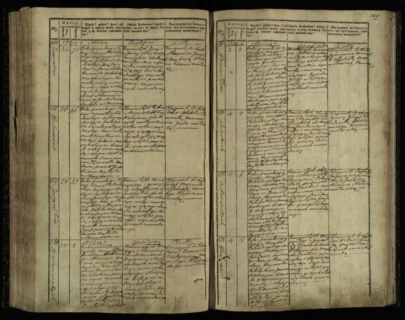 Pasvalio Romos katalikų parapijos bažnyčios 1842–1848 metų krikšto metrikų knyga
