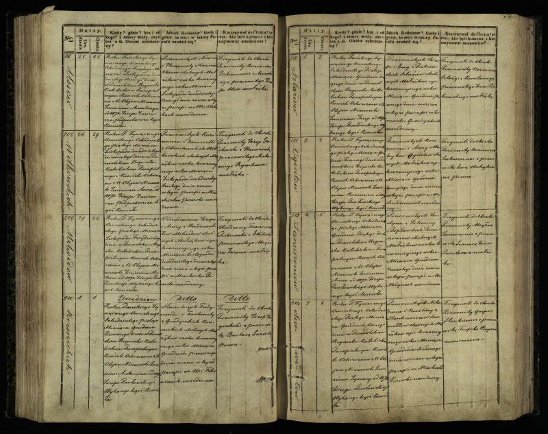 Pasvalio Romos katalikų parapijos bažnyčios 1842–1848 metų krikšto metrikų knyga