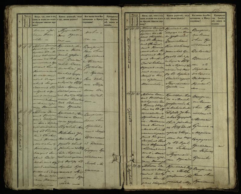 Pušaloto Romos katalikų parapijos bažnyčios 1849–1854 metų krikšto metrikų knyga