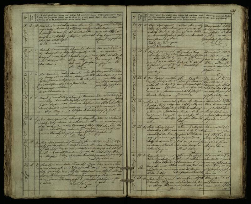 Pušaloto Romos katalikų parapijos bažnyčios 1835–1848 metų mirties metrikų knyga