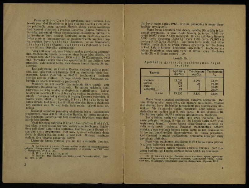 Apie trachomos išsiplatinimą Lietuvoje / prof. P. Avižonis. – [S.l.]: [s.n.], 1930. – 14, [2] p.