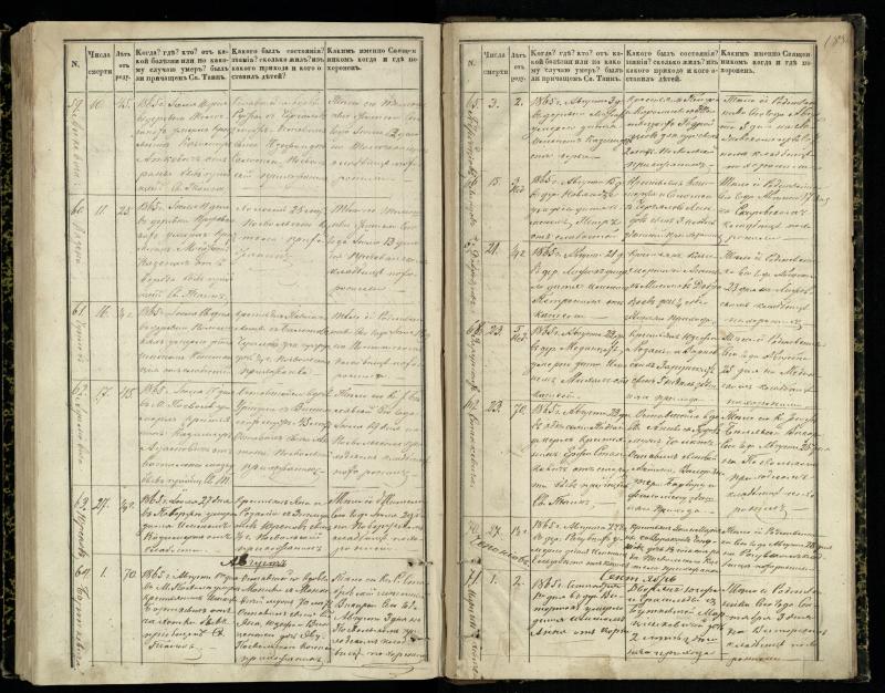 Pasvalio Romos katalikų parapijos bažnyčios 1848–1866 metų mirties metrikų knyga