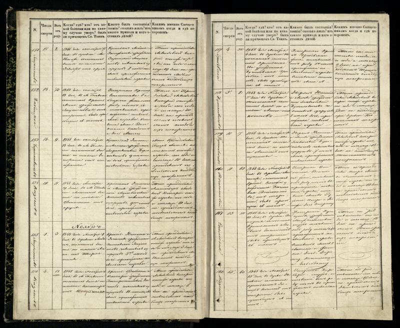 Pasvalio Romos katalikų parapijos bažnyčios 1848–1866 metų mirties metrikų knyga