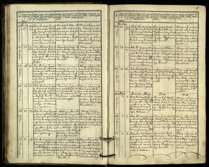 Pasvalio Romos katalikų parapijos bažnyčios 1832–1848 metų mirties metrikų knyga