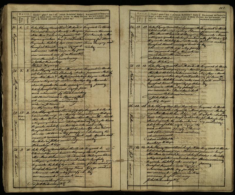Krinčino Romos katalikų parapijos bažnyčios 1838–1848 metų krikšto metrikų knyga