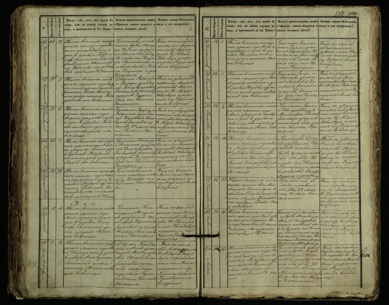Pušaloto Romos katalikų parapijos bažnyčios 1849–1864 metų mirties metrikų knyga