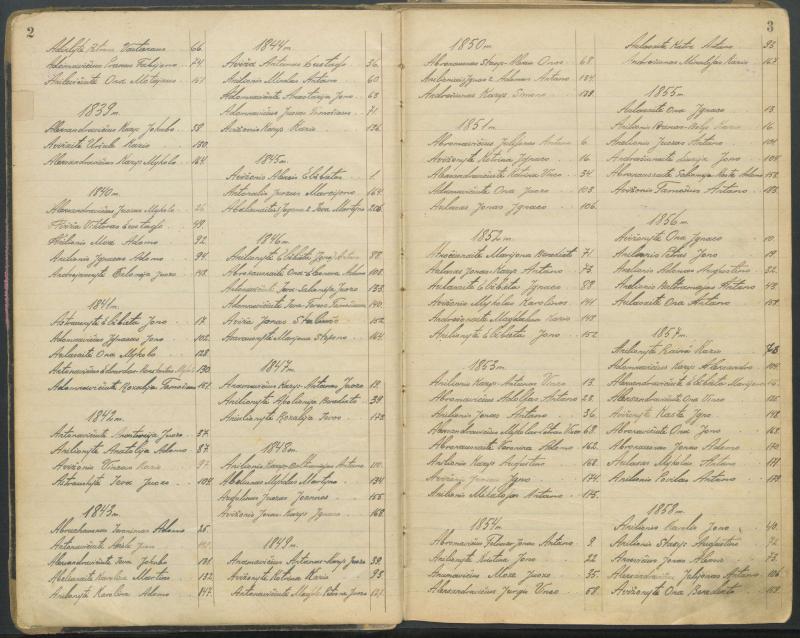 Pasvalio Romos katalikų parapijos bažnyčios 1827–1913 metų alfabetinė gimusiųjų rodyklė