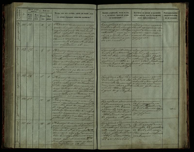 Pasvalio Romos katalikų parapijos bažnyčios 1859–1864 metų krikšto metrikų knyga