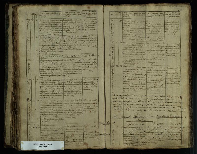 Pušaloto Romos katalikų parapijos bažnyčios 1835–1846 metų krikšto metrikų knyga