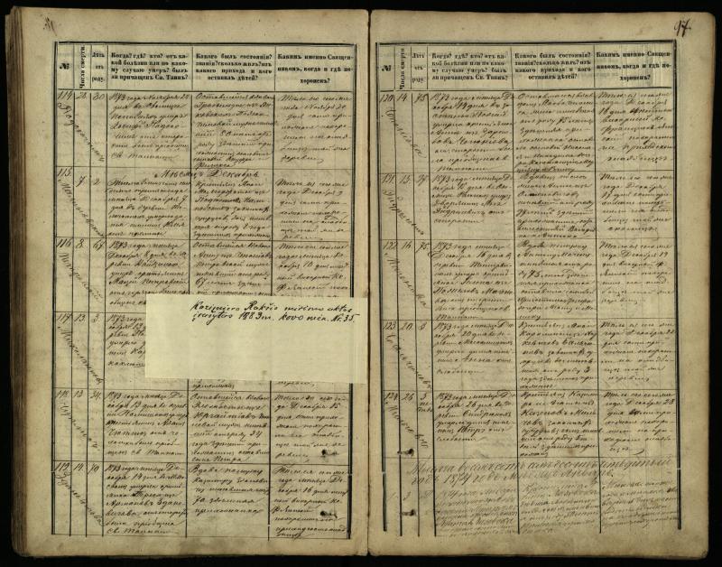 Pasvalio Romos katalikų parapijos bažnyčios 1866–1881 metų mirties metrikų knyga