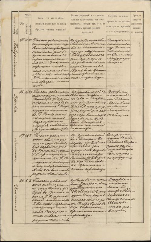 Krinčino Romos katalikų parapijos bažnyčios 1917 metų krikšto, jungtuvių ir mirties metrikų įrašai