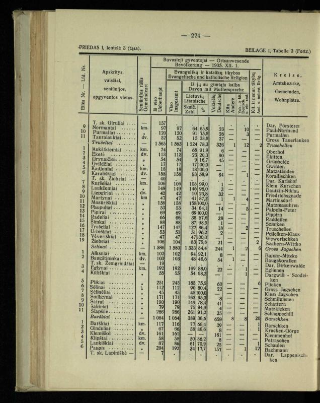 Tautiniai santykiai Maž. Lietuvoje ligi Didžiojo karo istorijos ir statistikos šviesoje
/ Vincas Vileišis. – Kaunas: Politinių ir socialinių mokslų institutas, 1935. – 271, [3] p.