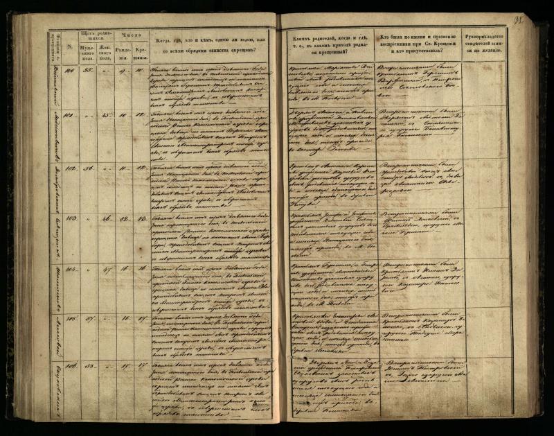Pasvalio Romos katalikų parapijos bažnyčios 1848–1853 metų krikšto metrikų knyga