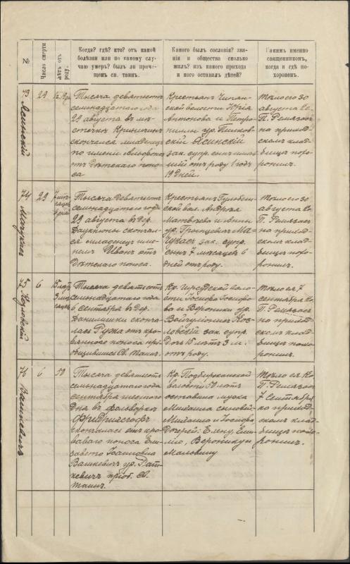 Krinčino Romos katalikų parapijos bažnyčios 1917 metų krikšto, jungtuvių ir mirties metrikų įrašai
