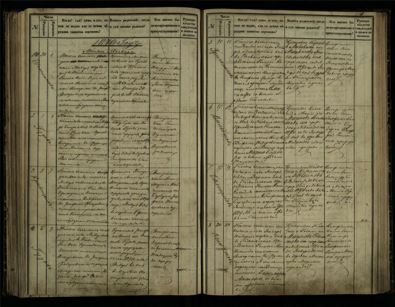 Pasvalio Romos katalikų parapijos bažnyčios 1864–1873 metų krikšto metrikų knyga