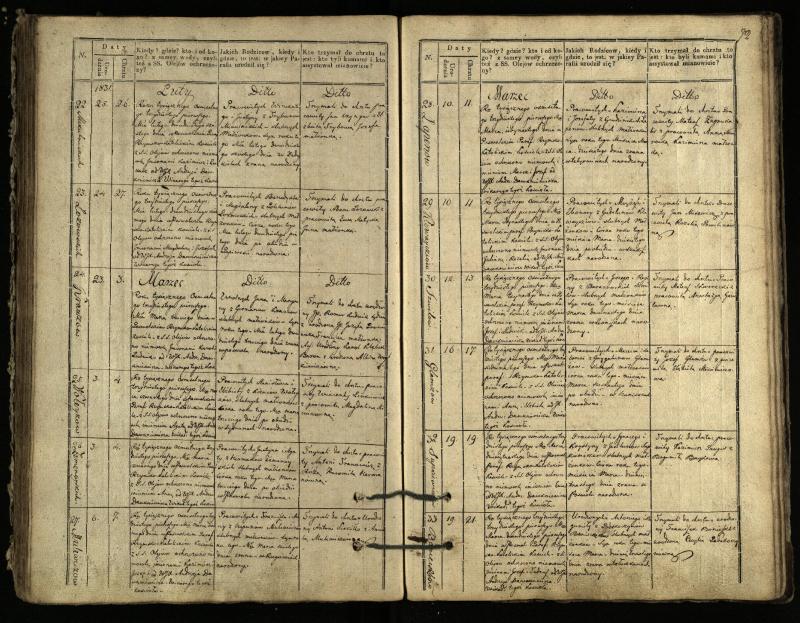 Pasvalio Romos katalikų parapijos bažnyčios 1827–1832 metų krikšto metrikų knyga