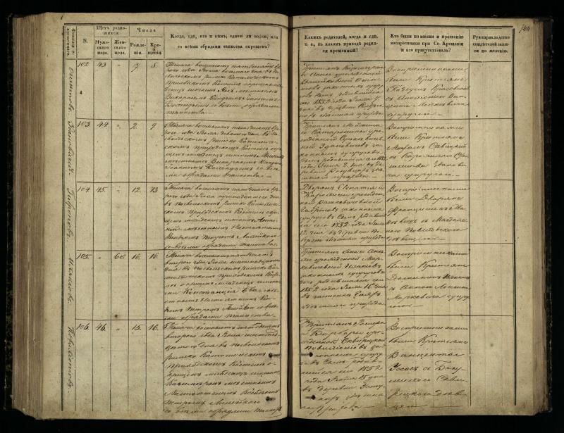 Pasvalio Romos katalikų parapijos bažnyčios 1848–1853 metų krikšto metrikų knyga