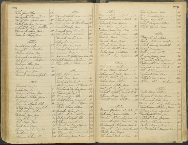 Pasvalio Romos katalikų parapijos bažnyčios 1827–1913 metų alfabetinė gimusiųjų rodyklė