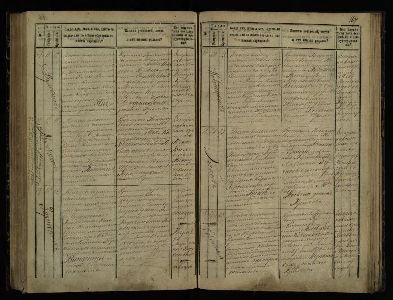 Pasvalio Romos katalikų parapijos bažnyčios 1873–1881 metų krikšto metrikų knyga
