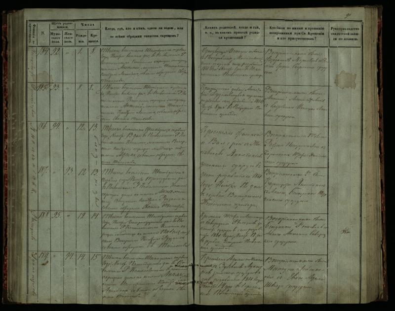 Pasvalio Romos katalikų parapijos bažnyčios 1859–1864 metų krikšto metrikų knyga