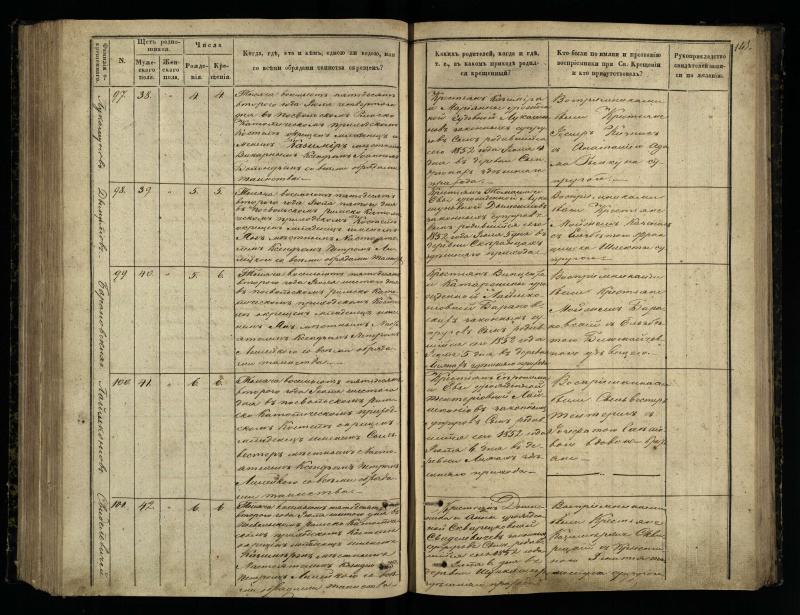 Pasvalio Romos katalikų parapijos bažnyčios 1848–1853 metų krikšto metrikų knyga