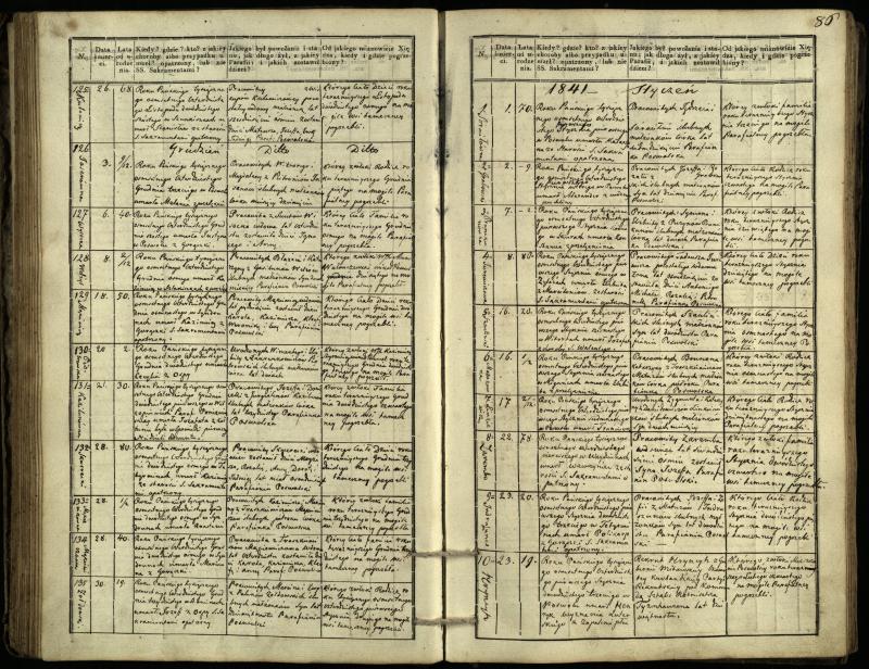 Pasvalio Romos katalikų parapijos bažnyčios 1832–1848 metų mirties metrikų knyga