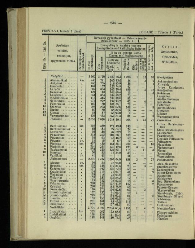 Tautiniai santykiai Maž. Lietuvoje ligi Didžiojo karo istorijos ir statistikos šviesoje
/ Vincas Vileišis. – Kaunas: Politinių ir socialinių mokslų institutas, 1935. – 271, [3] p.