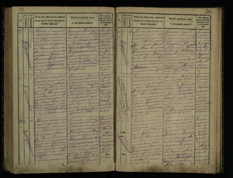 Pasvalio Romos katalikų parapijos bažnyčios 1873–1881 metų krikšto metrikų knyga