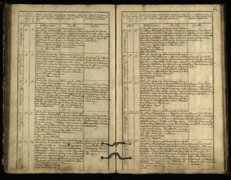 Pasvalio Romos katalikų parapijos bažnyčios 1827–1832 metų krikšto metrikų knyga