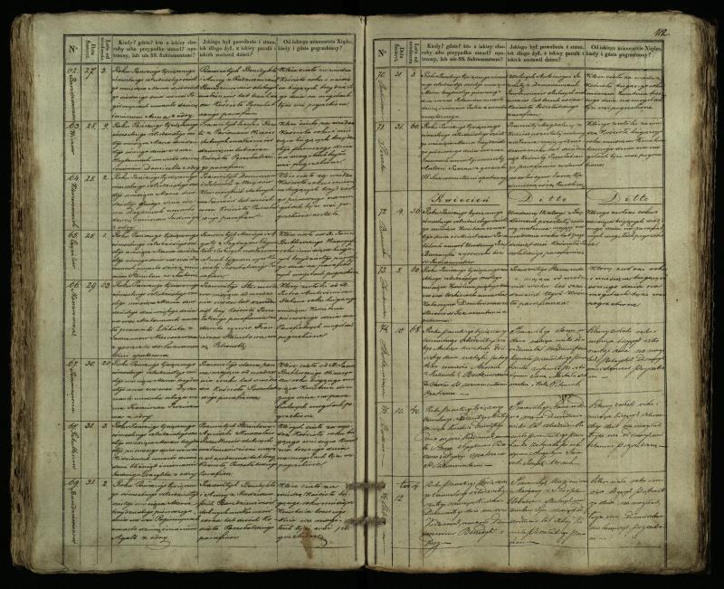 Pušaloto Romos katalikų parapijos bažnyčios 1835–1848 metų mirties metrikų knyga