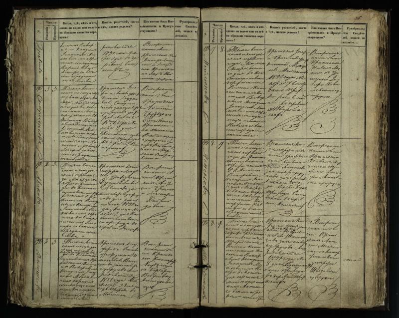 Vaškų (Konstantinavo) Romos katalikų parapijos bažnyčios 1849–1855 krikšto metrikų knyga