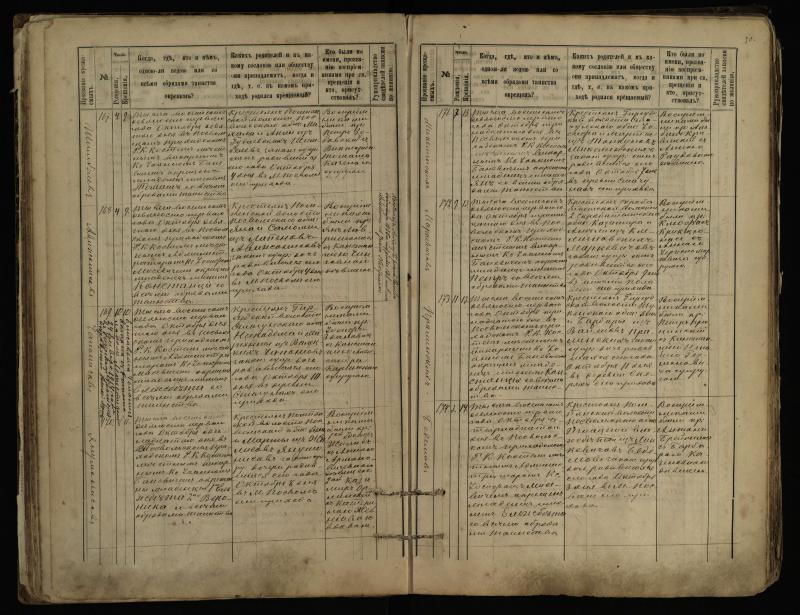 Pasvalio Romos katalikų parapijos bažnyčios 1889–1898 metų krikšto metrikų knyga