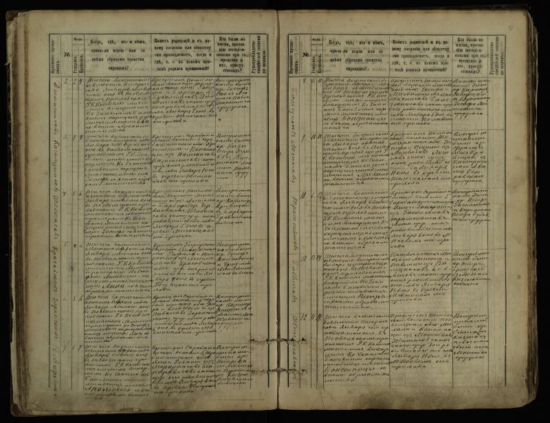 Pasvalio Romos katalikų parapijos bažnyčios 1889–1898 metų krikšto metrikų knyga