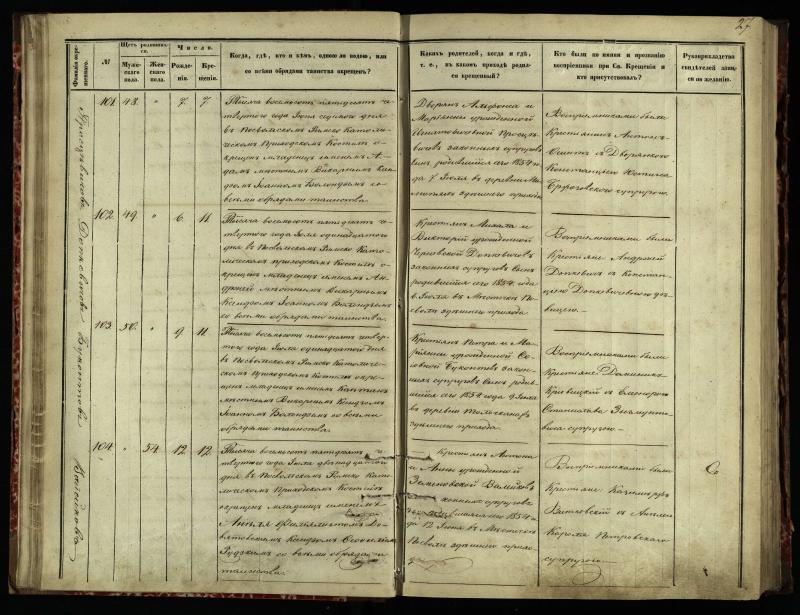 Pasvalio Romos katalikų parapijos bažnyčios 1854–1859 metų krikšto metrikų knyga
