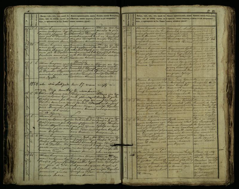 Pušaloto Romos katalikų parapijos bažnyčios 1849–1864 metų mirties metrikų knyga