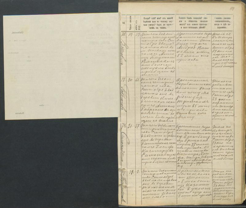 Pasvalio Romos katalikų parapijos bažnyčios 1907–1917 metų mirties metrikų knyga