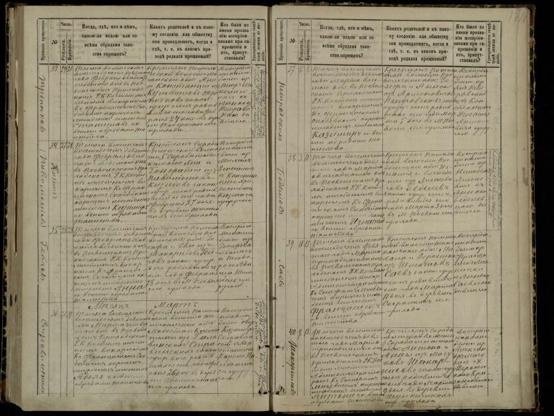 Pasvalio Romos katalikų parapijos bažnyčios 1881–1889 metų krikšto metrikų knyga
