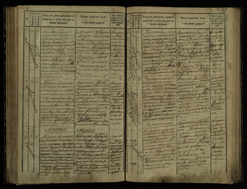 Pasvalio Romos katalikų parapijos bažnyčios 1873–1881 metų krikšto metrikų knyga