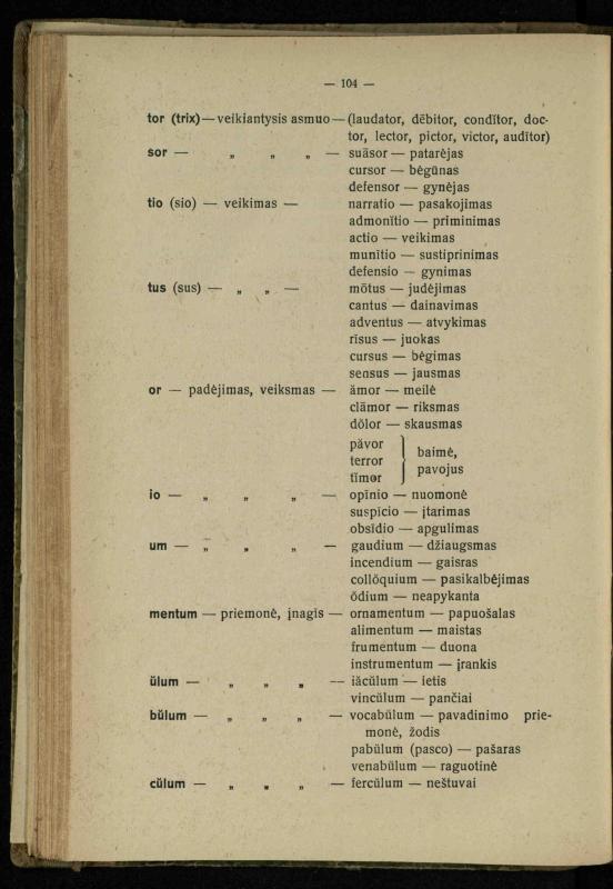 Lotynų kalbos etimologija ir pirmieji sintaksės dalykai: vidurinėms mokykloms vadovėlis (3-sios ir 4-sios kl. kursas) / K. Kliuksinas. – Kaunas: kooperacijos sąjungos „Spaudos fondo“ leidinys, 1932. – 131, [4] p.