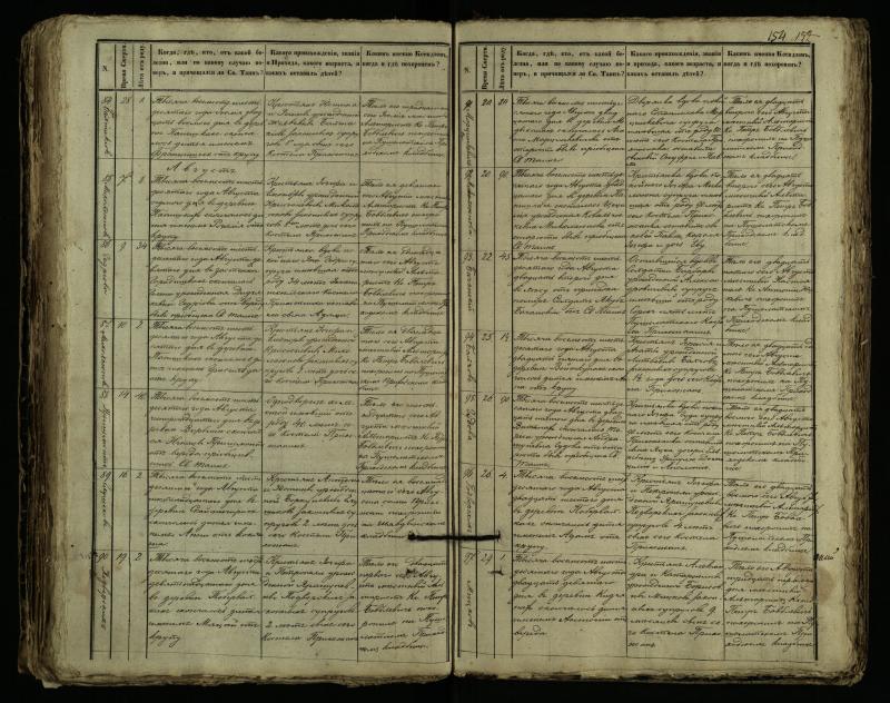 Pušaloto Romos katalikų parapijos bažnyčios 1849–1864 metų mirties metrikų knyga