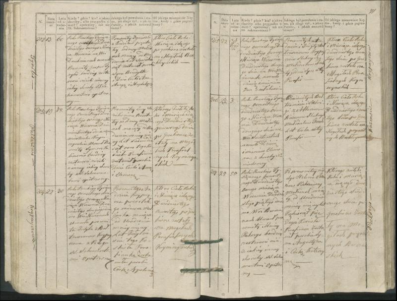 Krinčino Romos katalikų parapijos bažnyčios 1827–1831 metų mirties metrikų knyga