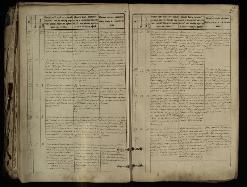 Pasvalio Romos katalikų parapijos bažnyčios 1881–1893 metų mirties metrikų knyga