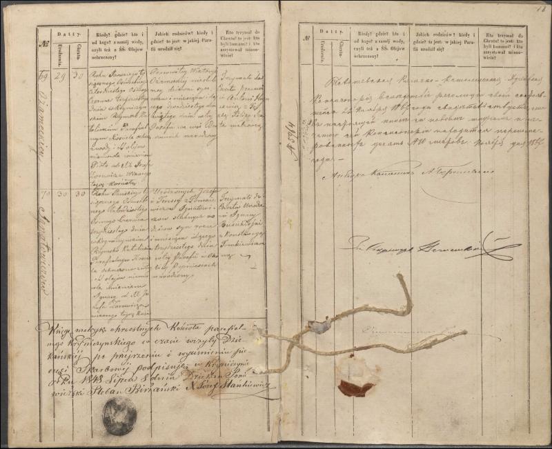 Krinčino Romos katalikų parapijos bažnyčios 1848 metų krikšto metrikų knyga