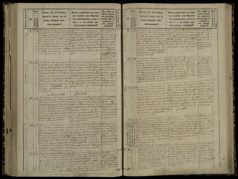 Pasvalio Romos katalikų parapijos bažnyčios 1881–1889 metų krikšto metrikų knyga